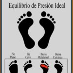 EQUILIBRIO POSTURAL. Cuida tu espalda, cadera, rodillas y pies. Tras el éxito de la pasada charla de equilibrio postural, volvemos a tener nueva fecha