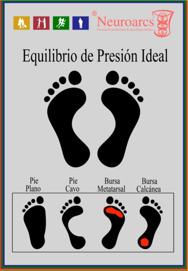 EQUILIBRIO POSTURAL. Cuida tu espalda, cadera, rodillas y pies. Tras el éxito de la pasada charla de equilibrio postural, volvemos a tener nueva fecha